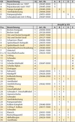 Jabsco Handpumpe Twist N Lock 6 Jabsco Handpumpe Twist N Lock – Bild 4