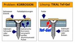 TIKAL Tef-Gel - Antikorrosion Dose 60g -Boot Und Teile 7915 DE tefgel1