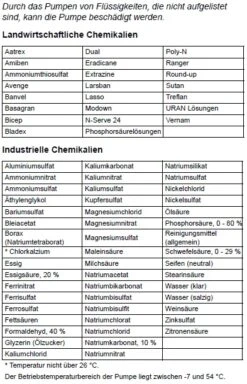 Honda Hochdruck Multi-Pumpe WMP 20 5 Honda Hochdruck Multi-Pumpe WMP 20 -Boot Und Teile DE fluessigkeiten