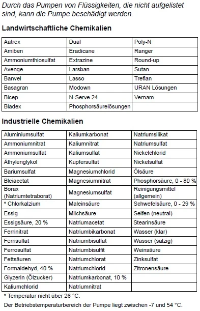 Honda Hochdruck Multi-Pumpe WMP 20 4 Honda Hochdruck Multi-Pumpe WMP 20 – Bild 2