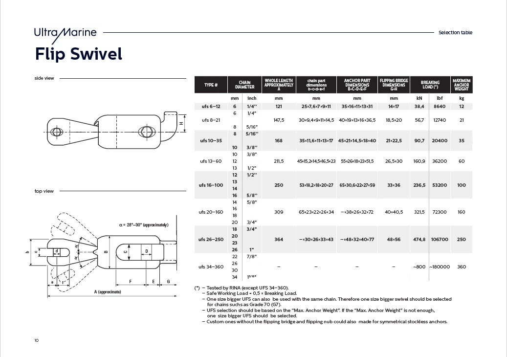 ULTRA MARINE Edelstahl Ankerwirbel UFS 8-21 7 ULTRA MARINE Edelstahl Ankerwirbel UFS 8-21 – Bild 5